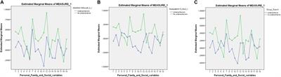 Differences in Personal, Familial, Social, and School Factors Between Underachieving and Non-underachieving Gifted Secondary Students